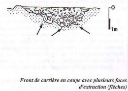 Front de carrière IIe siècle av. J.-C. ©I. Bermond, H. Pomarèdes