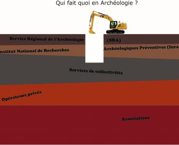 Les acteurs de l’archéologie